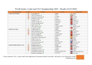 world-junior-cadet-and-u21-championships-2015-third-day-results-1-638
