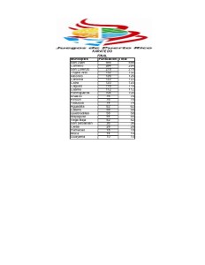 juegos-de-puerto-rico-puntuacin-por-municipios-karate-do-1-638